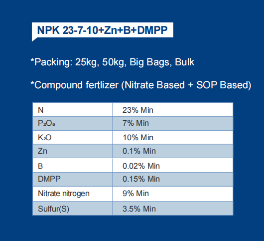 NPK 23-7-10.png